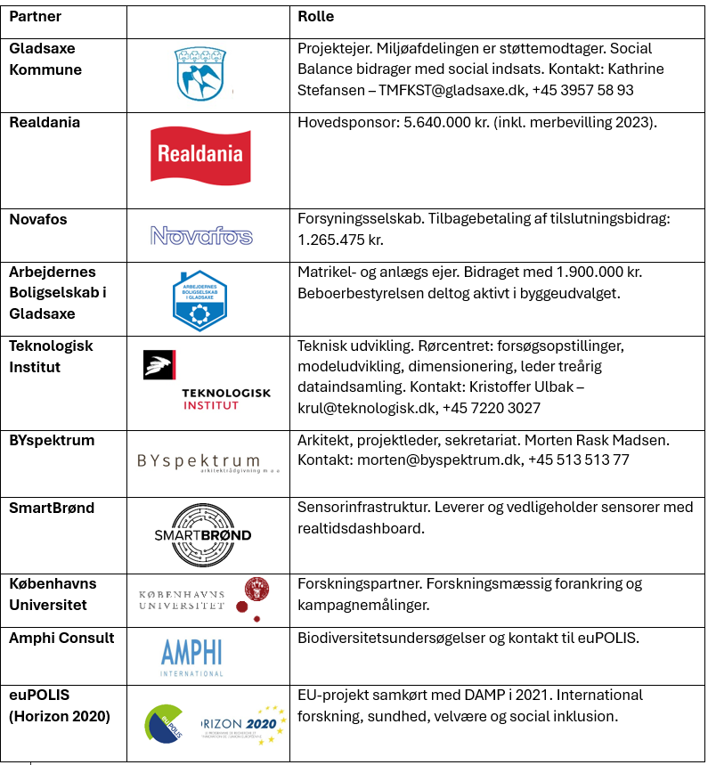 Partner - damp projektet