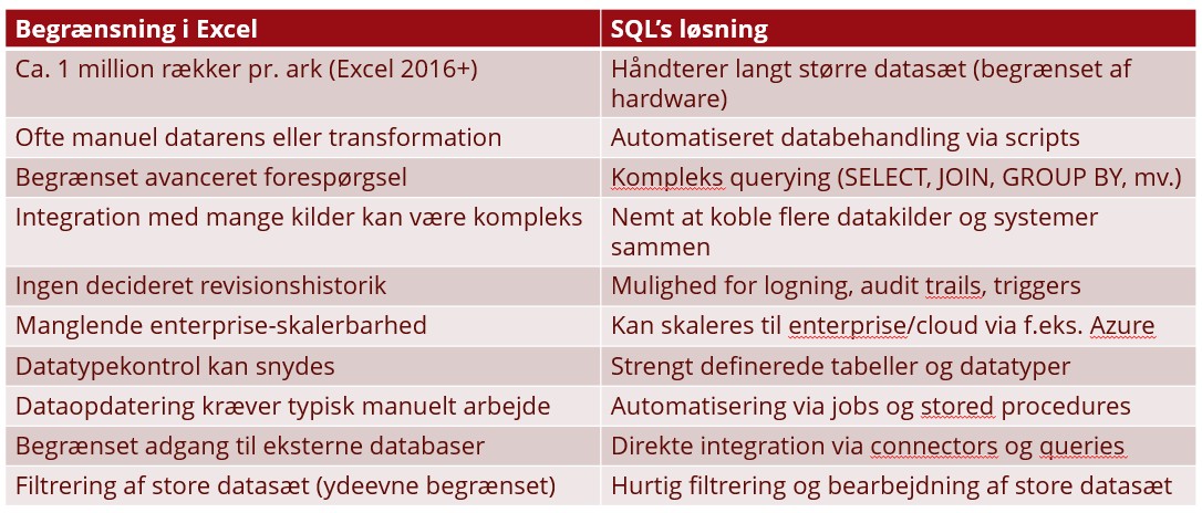 Tabel til artikel om forskellen på Excel og PowerBI